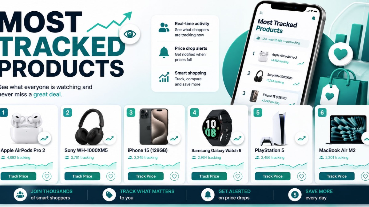 Most Tracked Products